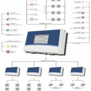 AE155 Intelligent Touch Poultry Farm Environment Controller
